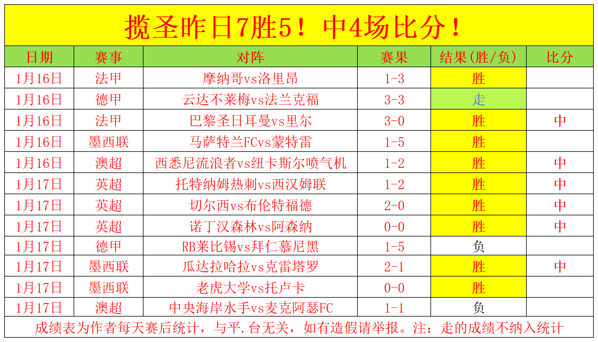 斯科爾斯對,範尼和弗萊,徹重回曼聯,博鱼体育官网,博鱼体育app,博鱼体育APP下载