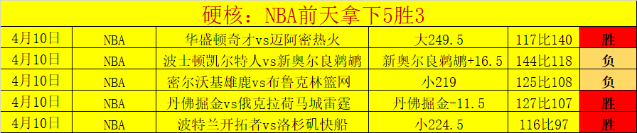 穆裏尼奧犀,利評論,切爾西預算,博鱼体育官网,博鱼体育app,博鱼体育APP下载
