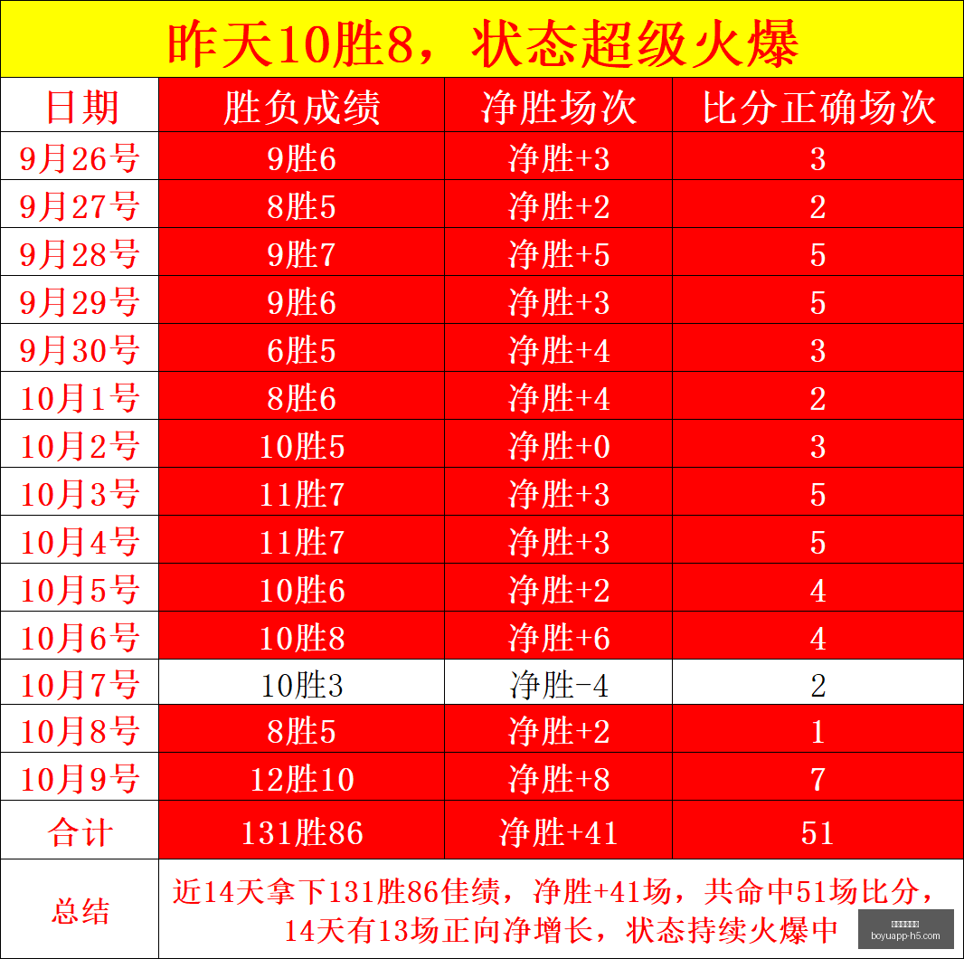 狂暴表现惠,特摩尔,分钟内高效,博鱼体育官网,博鱼体育app下载